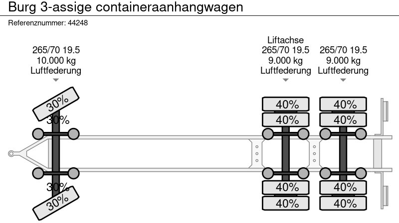 Прицеп-контейнеровоз/ Сменный кузов Burg 3-assige containeraanhangwagen: фото 19
