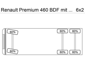 Грузовик-контейнеровоз/ Сменный кузов RENAULT Premium 460