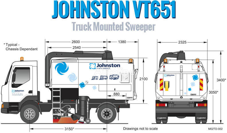 Блок управления для Грузовиков IVECO Johnston sweepers 2018   IVECO truck: фото 4