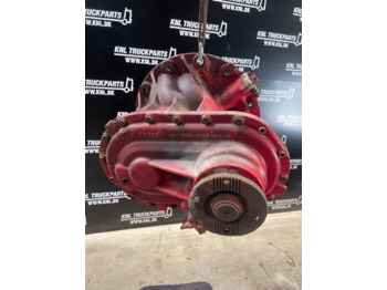 Дифференциал MAN