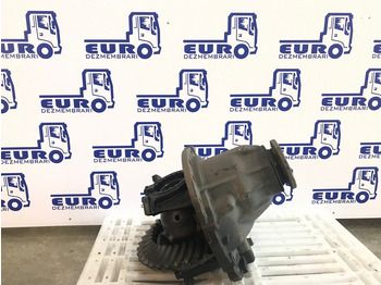 Дифференциал для Грузовиков GRUP DIFERENTIAL VOLVO MS 17X EVA R=1/247 R=2,47: фото 2 Дифференциал для Грузовиков GRUP DIFERENTIAL VOLVO MS 17X EVA R=1/247 R=2,47: фото 2
