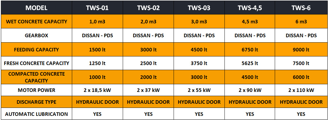 FABO twin shaft mixer - Бетономешалка: фото 4 FABO twin shaft mixer - Бетономешалка: фото 4