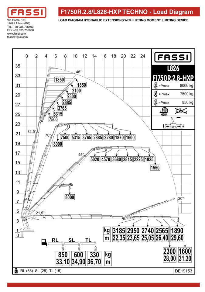 VOLVO Fassi F1750-8 JIB-6 Hiab Palfinger - Автоманипулятор: фото 5 VOLVO Fassi F1750-8 JIB-6 Hiab Palfinger - Автоманипулятор: фото 5