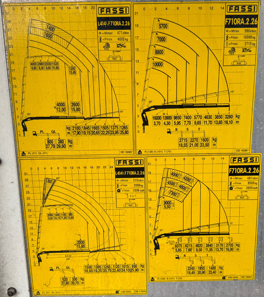 VOLVO Hiab Palfinger Fassi F710-6 JIB-4 - Автоманипулятор: фото 3 VOLVO Hiab Palfinger Fassi F710-6 JIB-4 - Автоманипулятор: фото 3