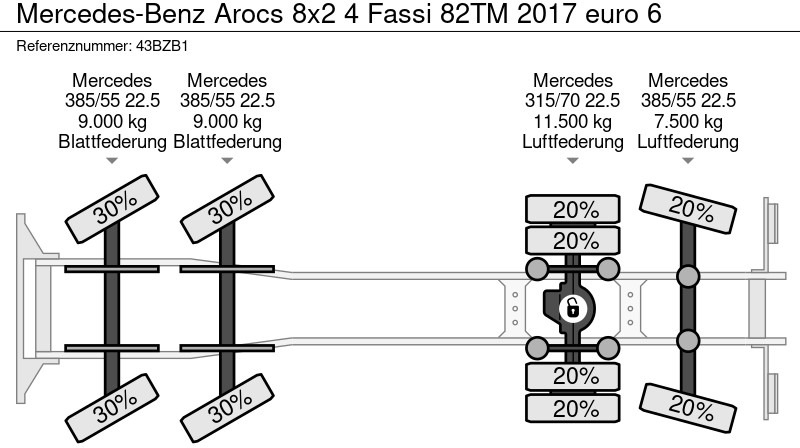 Автоманипулятор Mercedes-Benz Arocs 8x2 4 Fassi 82TM 2017 euro 6: фото 20