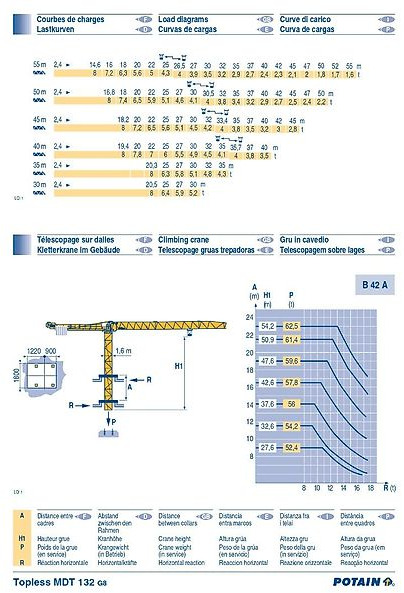 Башенный кран Potain MDT 132: фото 6 Башенный кран Potain MDT 132: фото 6