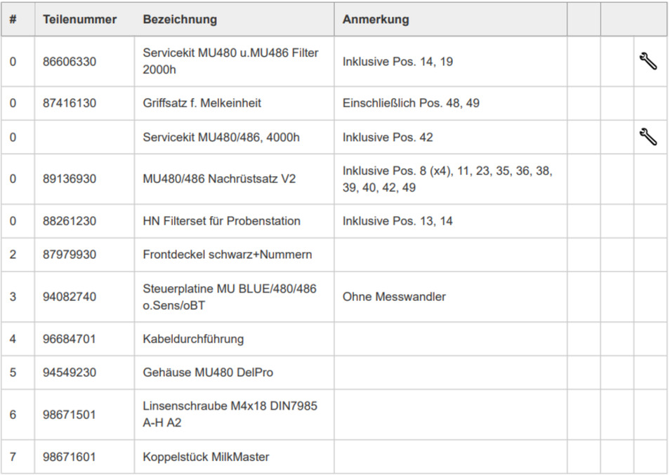 MXA0044 22 DeLaval milking unit MU486 Part No. 87979930 - Доильное оборудование: фото 3 MXA0044 22 DeLaval milking unit MU486 Part No. 87979930 - Доильное оборудование: фото 3