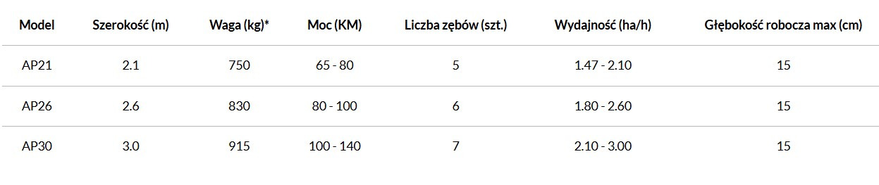 AGRO-MASZ Agregat podorywkowy - Культиватор: фото 3 AGRO-MASZ Agregat podorywkowy - Культиватор: фото 3