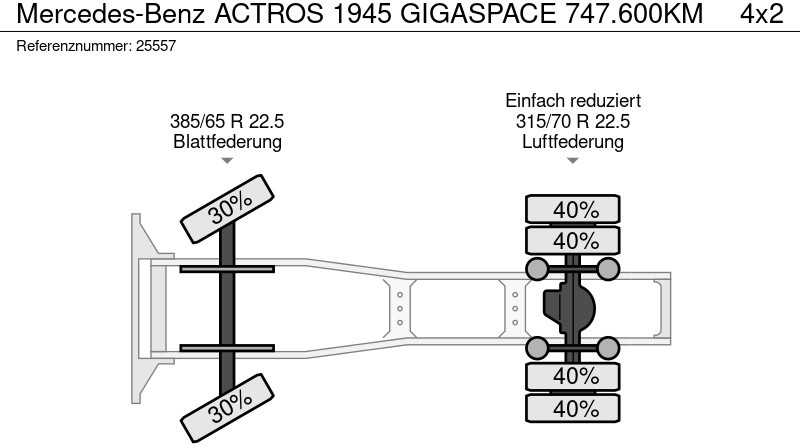 Тягач Mercedes-Benz ACTROS 1945 GIGASPACE 747.600KM: фото 10