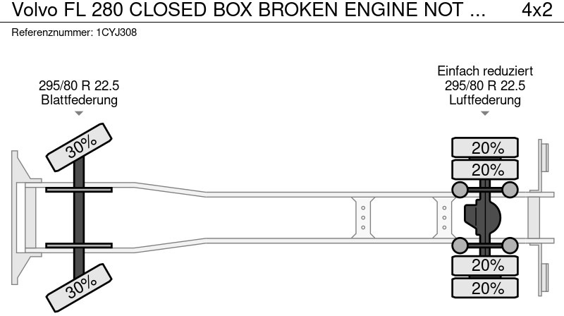 Грузовик с закрытым кузовом Volvo FL 280 CLOSED BOX BROKEN ENGINE NOT DRIVABLE: фото 8