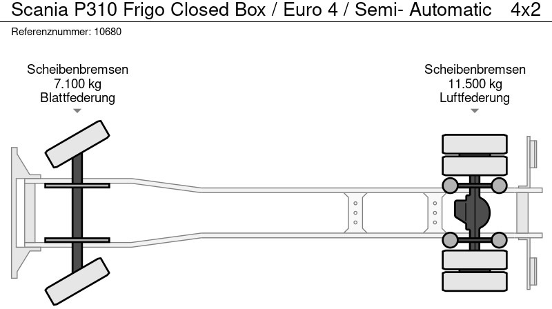 Грузовик с закрытым кузовом Scania P310 Frigo Closed Box / Euro 4 / Semi- Automatic: фото 14