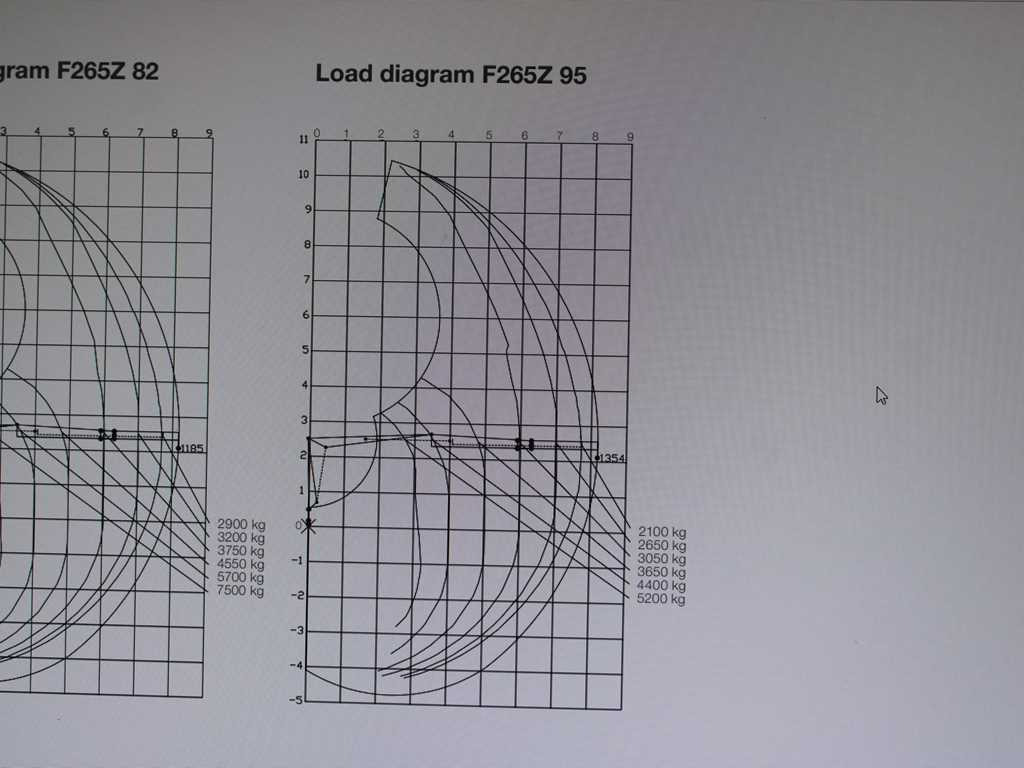 Volvo FMX 500, 6X6, LOGLIFT F265Z95 + DOLL trailer (2007) - Тягач, Полуприцеп лесовоз: фото 2 Volvo FMX 500, 6X6, LOGLIFT F265Z95 + DOLL trailer (2007) - Тягач, Полуприцеп лесовоз: фото 2