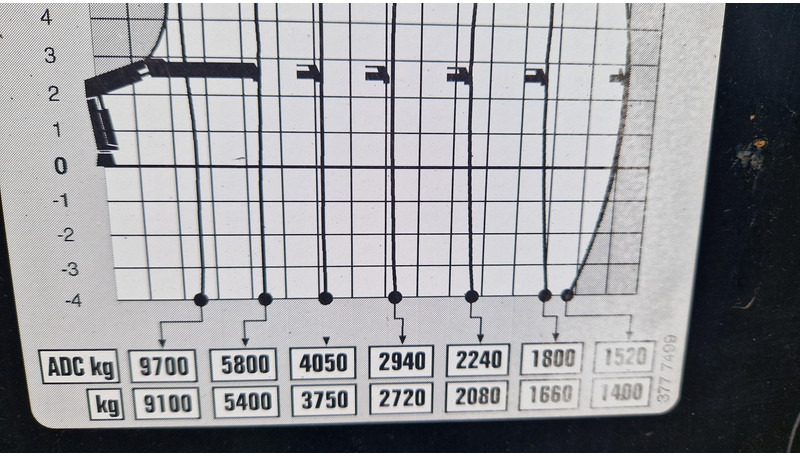 Hiab 288 EP-5 HIPRO - Кран-манипулятор для Грузовиков: фото 5 Hiab 288 EP-5 HIPRO - Кран-манипулятор для Грузовиков: фото 5