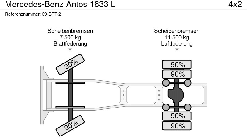 Тягач Mercedes-Benz Antos 1833 L: фото 18