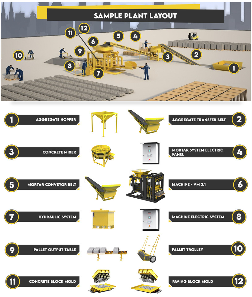 Block Macking Machine | 3.000 Concrete Block - 255 m² Paving Block | 30.000 USD - Вибропресс: фото 5 Block Macking Machine | 3.000 Concrete Block - 255 m² Paving Block | 30.000 USD - Вибропресс: фото 5