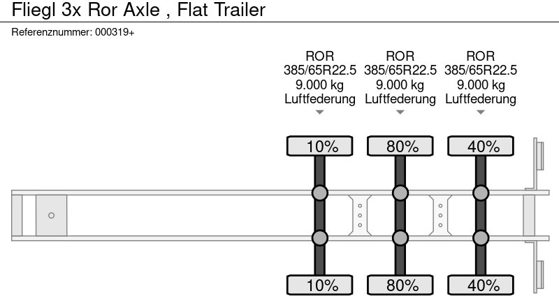 Тентованный полуприцеп Fliegl 3x Ror Axle , Flat Trailer: фото 16