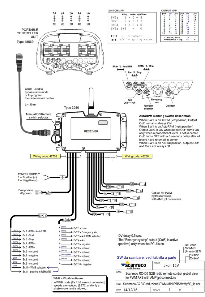 Новый Мусоровоз Container Side Lifter Sidelifter 5 sections valve with Radio Remote Scanreco: фото 8
