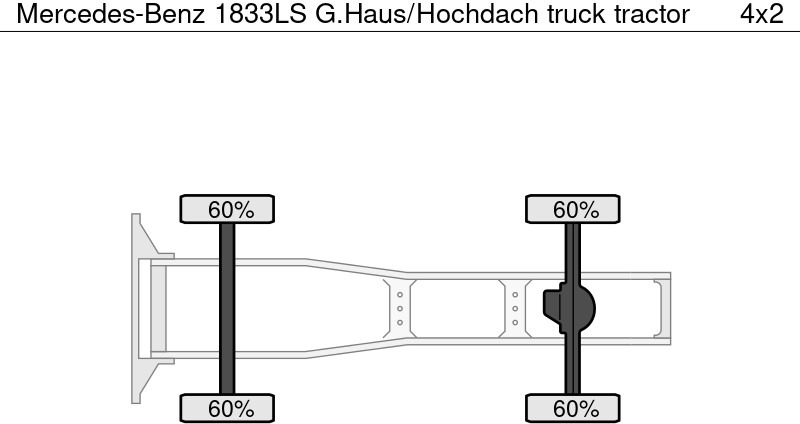 Mercedes-Benz 1833LS G.Haus/Hochdach - Тягач: фото 5 Mercedes-Benz 1833LS G.Haus/Hochdach - Тягач: фото 5