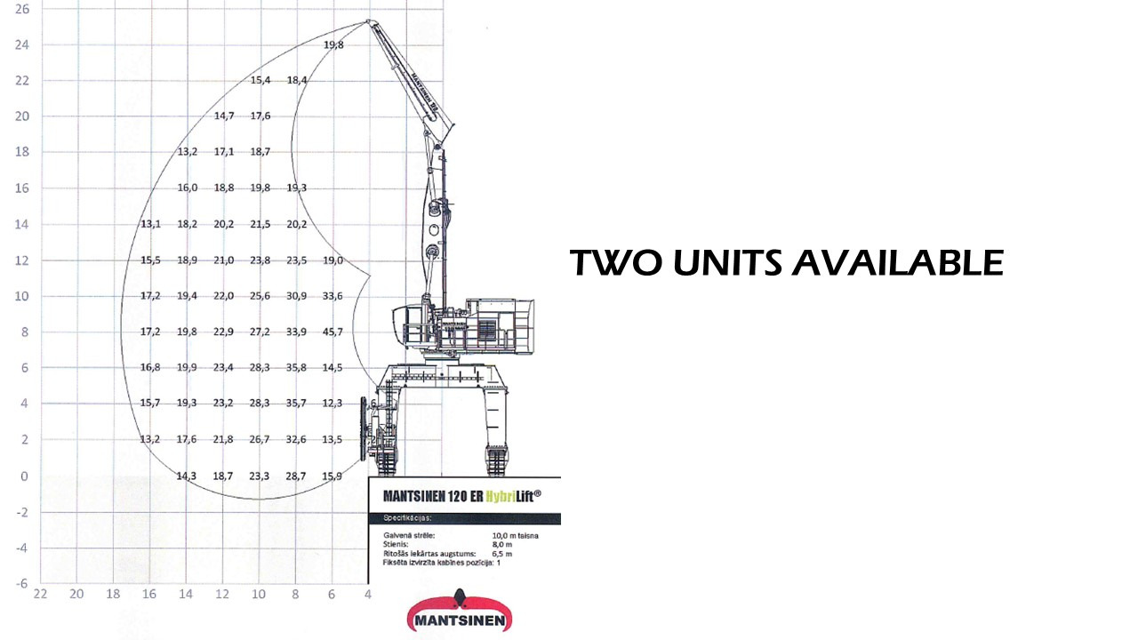 Портовая техника MANTSINEN 120ER HybriLift: фото 12 Портовая техника MANTSINEN 120ER HybriLift: фото 12