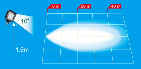 TRP Lampa robocza 6 LED 12/36 V Model FL-10 1528472 - Свет/ Освещение: фото 3 TRP Lampa robocza 6 LED 12/36 V Model FL-10 1528472 - Свет/ Освещение: фото 3