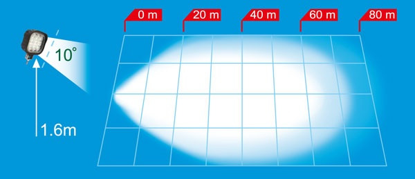 TRP Lampa robocza 9 LED 12-36 V Model FL-60 1528475 - Свет/ Освещение: фото 3 TRP Lampa robocza 9 LED 12-36 V Model FL-60 1528475 - Свет/ Освещение: фото 3