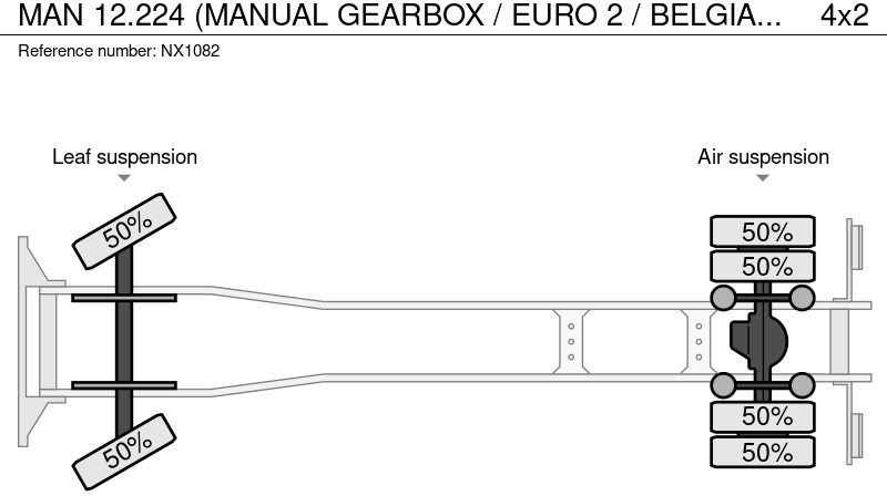 Грузовик-шасси MAN 12.224 (MANUAL GEARBOX / EURO 2 / BELGIAN TRUCK IN GOOD CONDITION !!!): фото 19
