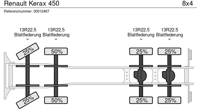 Самосвал Renault Kerax 450: фото 13