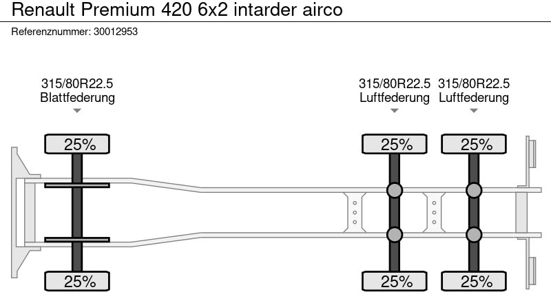 Самосвал Renault Premium 420 6x2 intarder airco: фото 13
