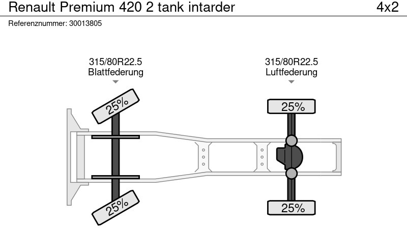 Тягач Renault Premium 420 2 tank intarder: фото 13