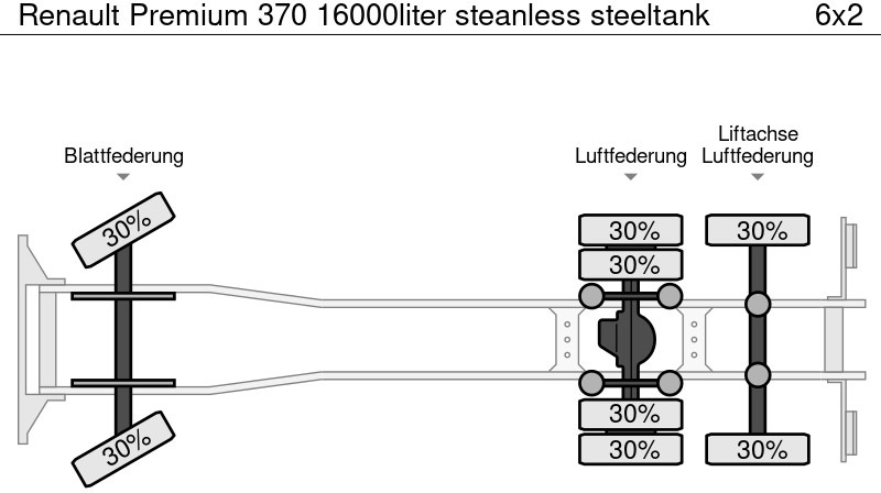 Грузовик-цистерна Renault Premium 370 16000liter steanless steeltank: фото 17