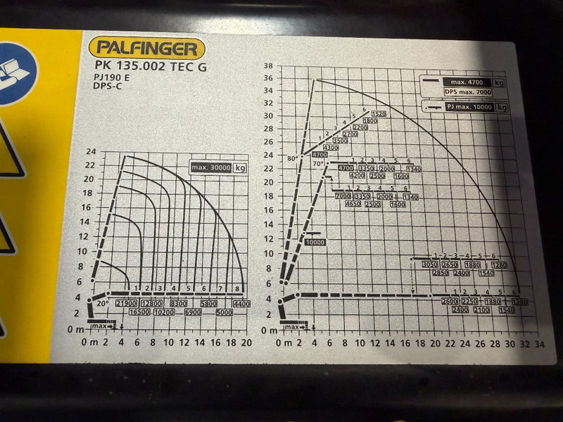 MAN TGS IN ARRIVAL/ COMING IN!!! TGS 35.520!!NEW/NEU PALFINFER 135002 TEC 135TM - Автоманипулятор: фото 3 MAN TGS IN ARRIVAL/ COMING IN!!! TGS 35.520!!NEW/NEU PALFINFER 135002 TEC 135TM - Автоманипулятор: фото 3