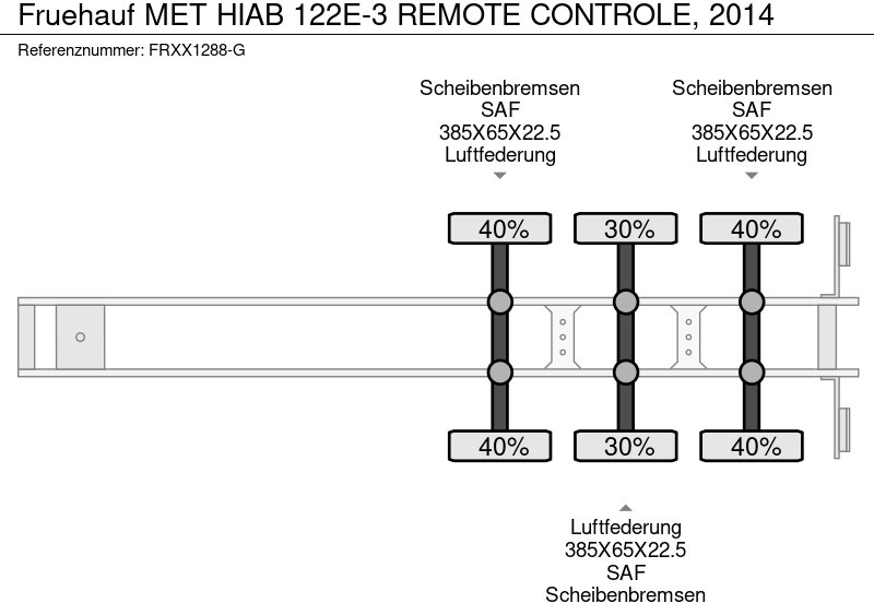 Полуприцеп бортовой/ Платформа Fruehauf MET HIAB 122E-3 REMOTE CONTROLE, 2014: фото 17