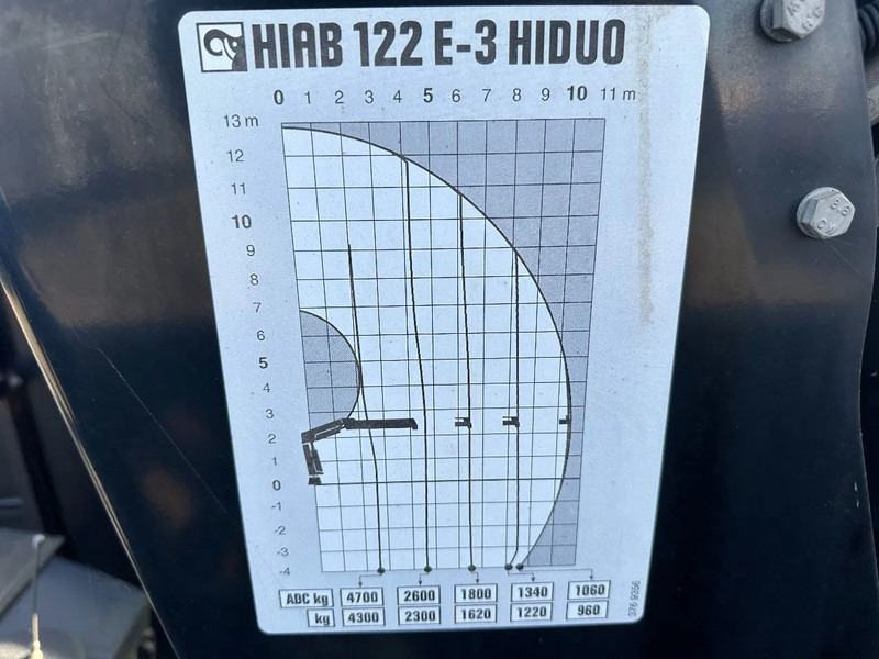 Fruehauf MET HIAB 122E-3 REMOTE CONTROLE, 2014 - Полуприцеп бортовой/ Платформа: фото 3 Fruehauf MET HIAB 122E-3 REMOTE CONTROLE, 2014 - Полуприцеп бортовой/ Платформа: фото 3