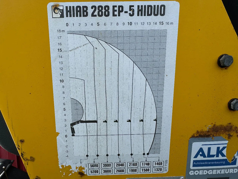 Автоманипулятор Scania P380 6X2 HIAB 288 + REMOTE CONTROL + PLATEAU: фото 6