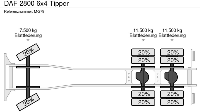 Самосвал DAF 2800 6x4 Tipper: фото 18