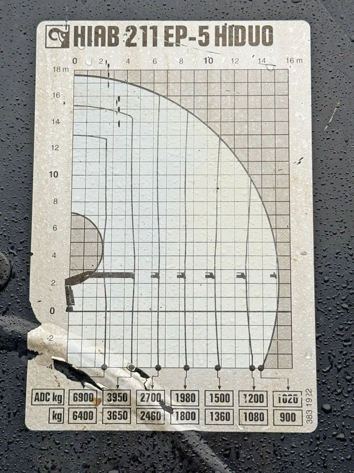 Автоманипулятор Renault KERAX 430 * HIAB 211 EP-5 HIDUO /FUNK *8x4: фото 8