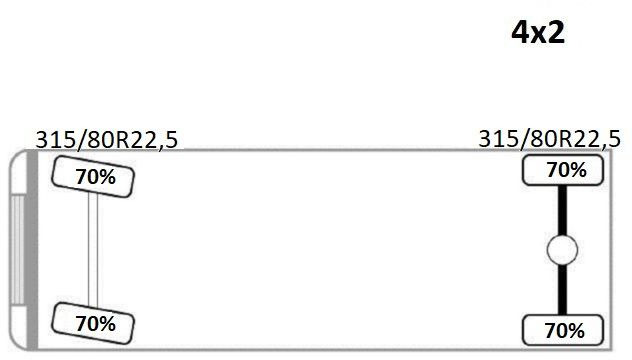 Автоманипулятор, Грузовик бортовой/ Платформа Renault Premium 320 DXI* FASSI F130AC.23 * FUNK * TOP: фото 12 Автоманипулятор, Грузовик бортовой/ Платформа Renault Premium 320 DXI* FASSI F130AC.23 * FUNK * TOP: фото 12