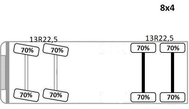 Scania P 400 Kipper * 8x4 * TOPZUSTAND ! в лизинг Scania P 400 Kipper * 8x4 * TOPZUSTAND !: фото 11 Scania P 400 Kipper * 8x4 * TOPZUSTAND ! в лизинг Scania P 400 Kipper * 8x4 * TOPZUSTAND !: фото 11