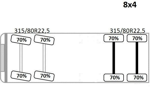 Scania P 450* PRITSCHE 6,90m * PK 23002- SH C FUNK *8x4 в лизинг Scania P 450* PRITSCHE 6,90m * PK 23002- SH C FUNK *8x4: фото 11 Scania P 450* PRITSCHE 6,90m * PK 23002- SH C FUNK *8x4 в лизинг Scania P 450* PRITSCHE 6,90m * PK 23002- SH C FUNK *8x4: фото 11