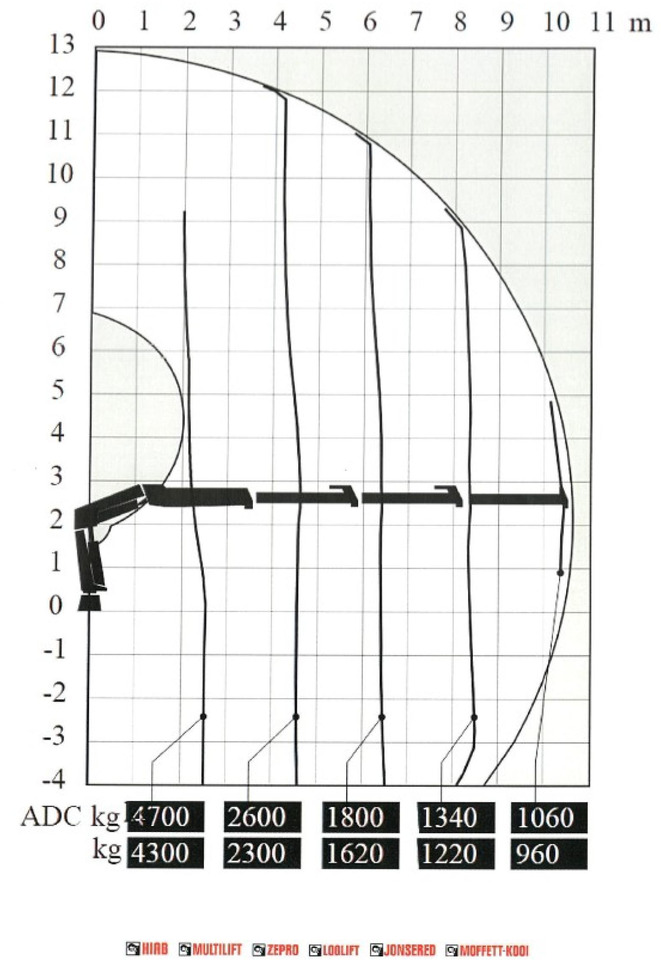 Автоманипулятор : фото 8 Автоманипулятор : фото 8